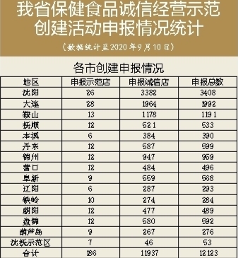 辽宁省市场监督管理局,辽宁省市场监督局