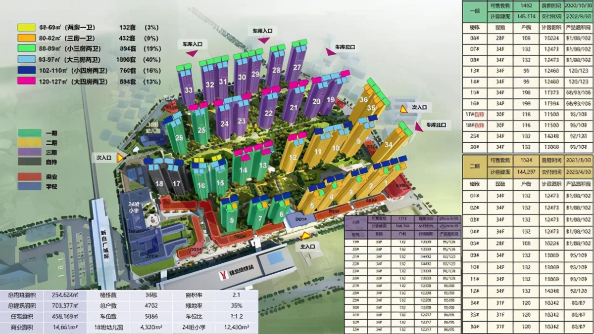 星汇城哪个楼盘最好,楼盘星汇城