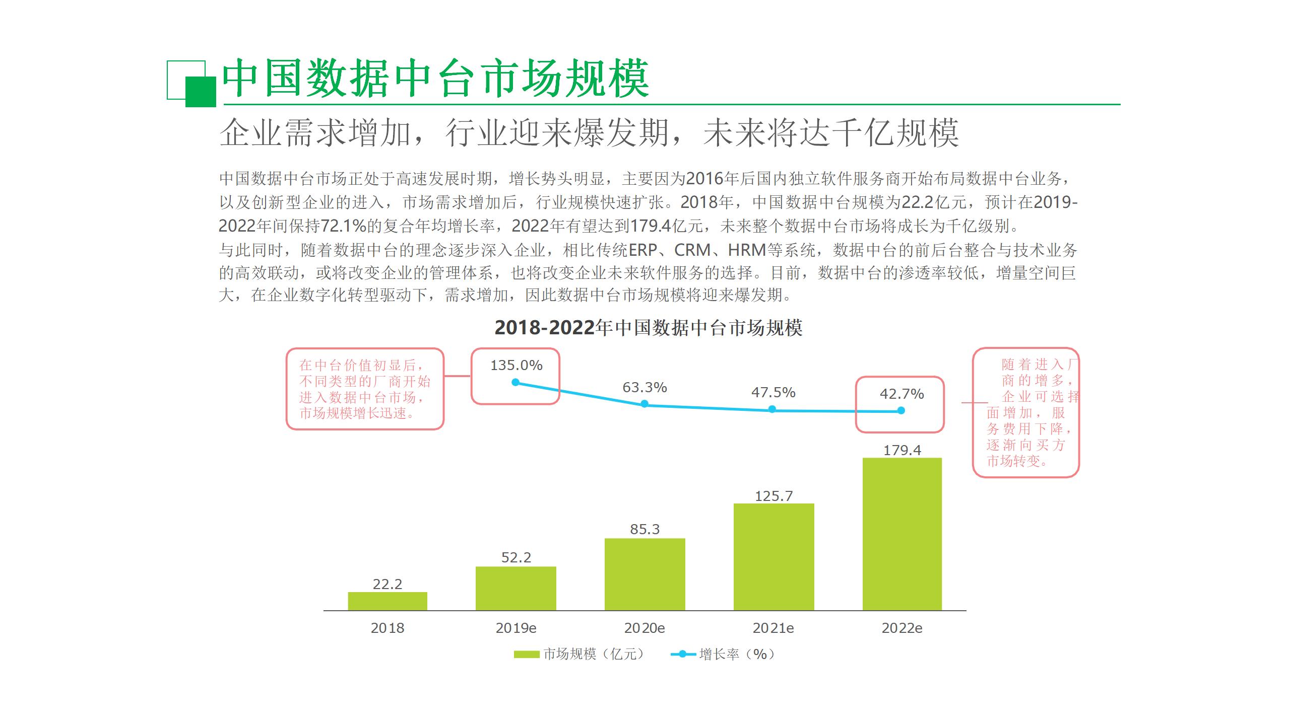 数据中台运营课程,数据中台运营培训