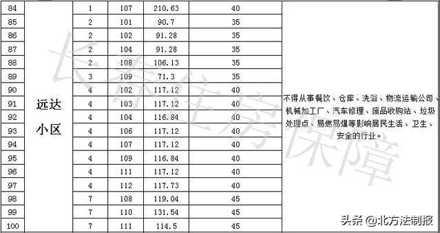长春市住宅门市房销售信息,长春市商用门市房买卖
