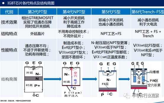 igbt数据手册详解,国产igbt和国外igbt差距在哪里