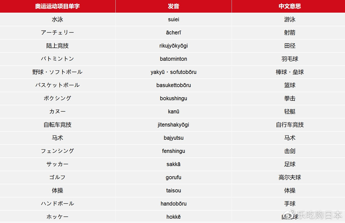 东京奥运会日语视频,东京奥运会日语乒乓球介绍