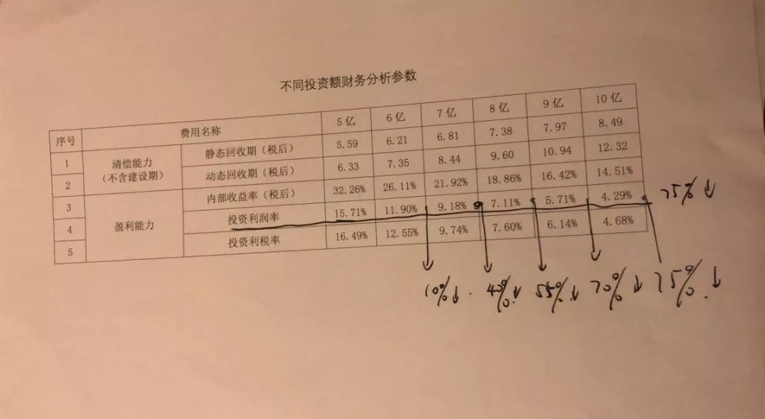 文旅运营复盘,运营管理前瞻