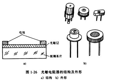 电子元件基础视频,光敏电阻的简单应用