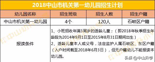 中山市机关第一幼儿园排名,中山市直幼儿园名单