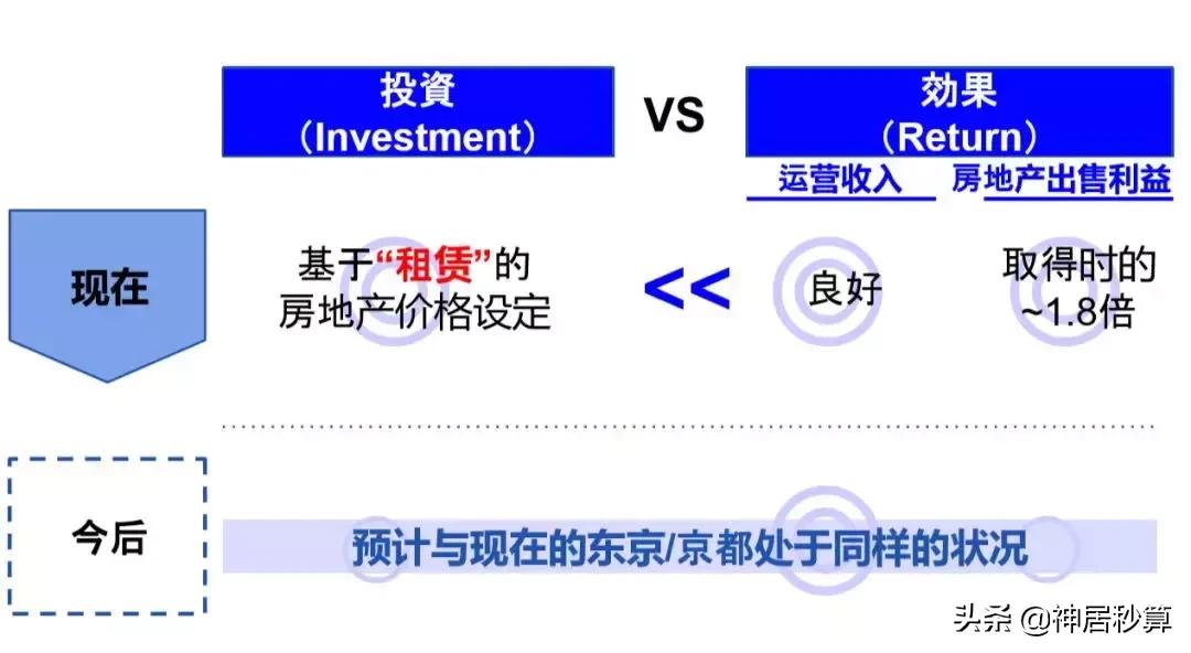 日本经营民宿旅馆,日本旅馆投资攻略