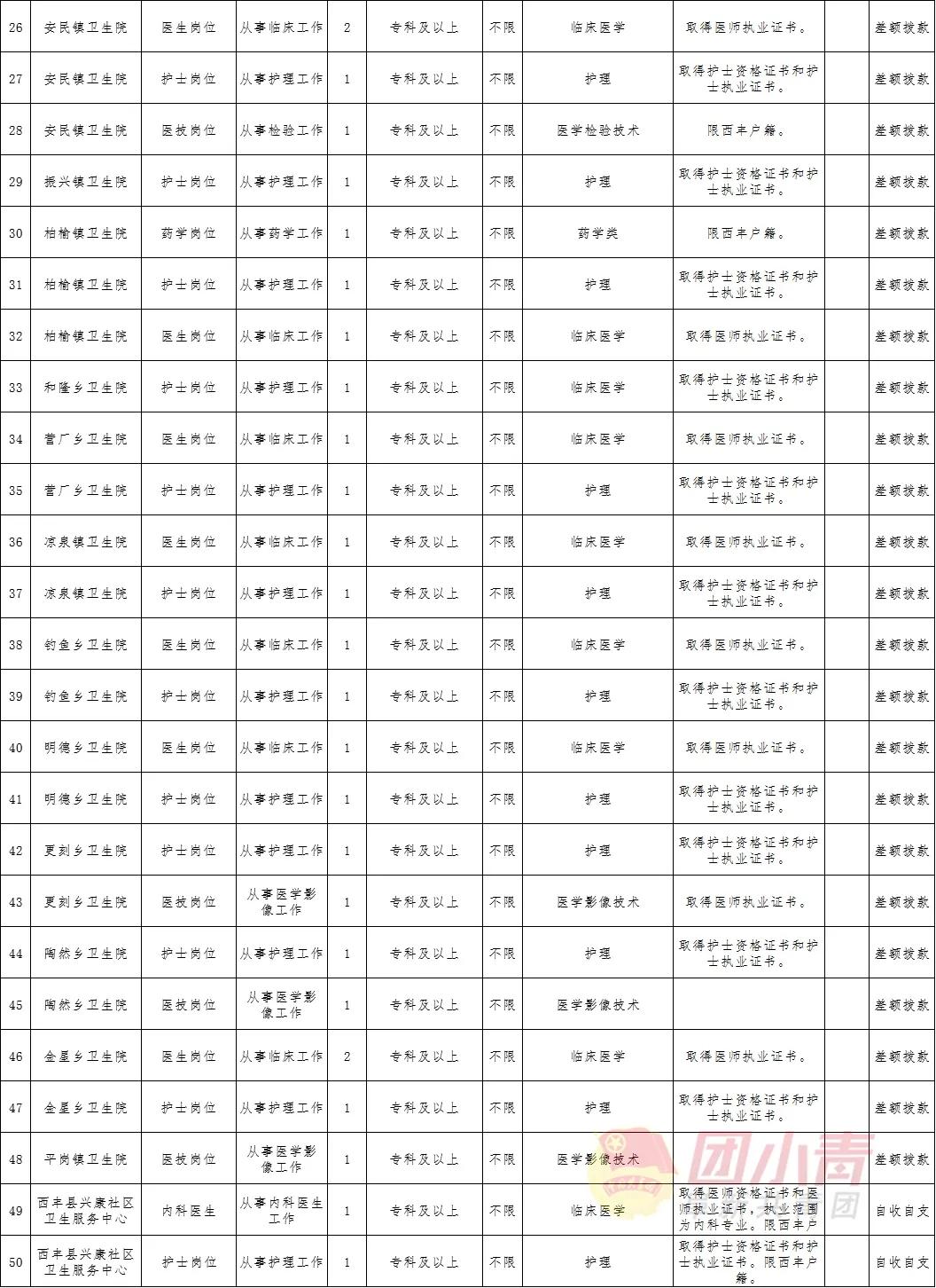 招聘95个事业单位的最近公告,市直事业单位招聘194名工作人员
