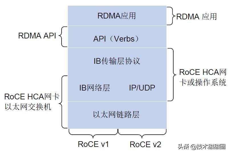 以太网容易掉线吗,以太网零丢包