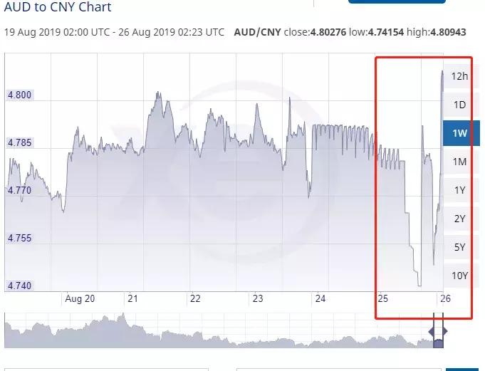 澳币汇率对人民币汇率今日价格,最近澳币汇率跌的原因