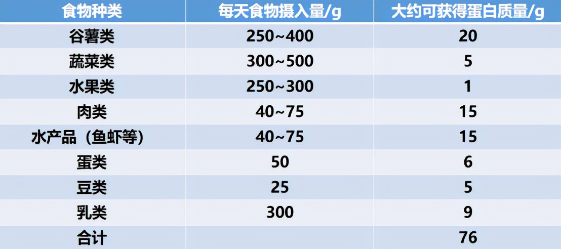 喝蛋白粉会增加肾脏负担吗 (女子长期吃蛋白粉被查出慢性肾病)