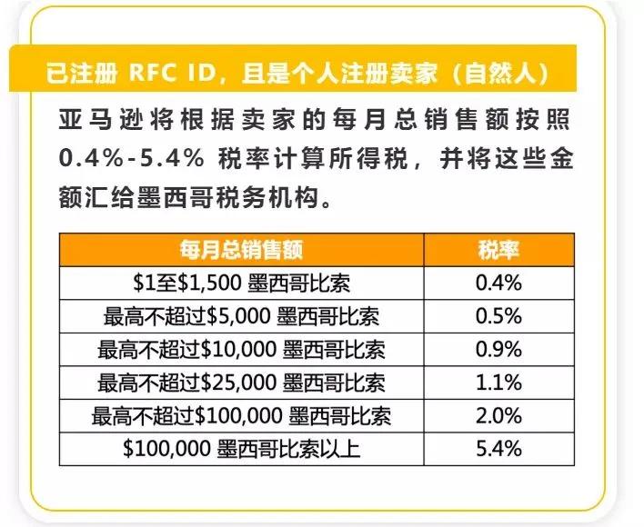 欧盟vat新规是什么,欧盟vat税改针对哪些平台