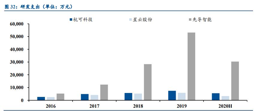 锂电设备行业发展前景,锂电设备板块2022趋势