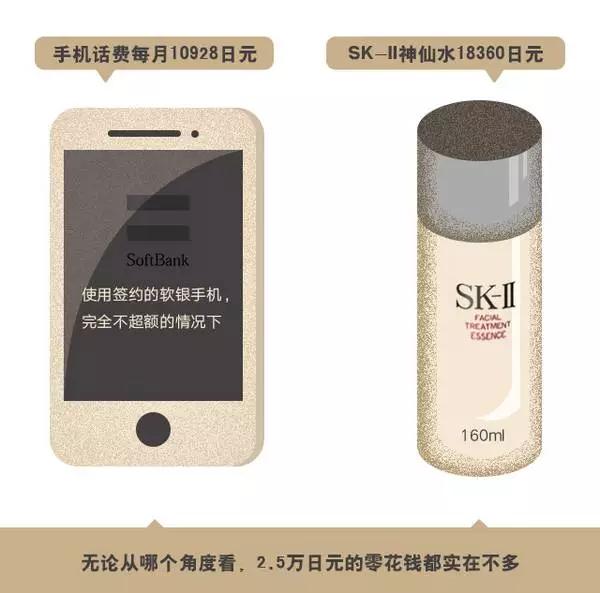 日本人生活的五大常态,日本人生活的最低标准