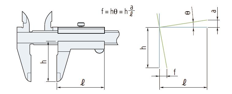 卡尺的使用,卡尺的使用时的注意事项