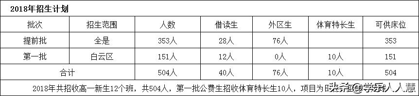 广州市白云区高中学校,白云区第三梯队高中哪个学校好