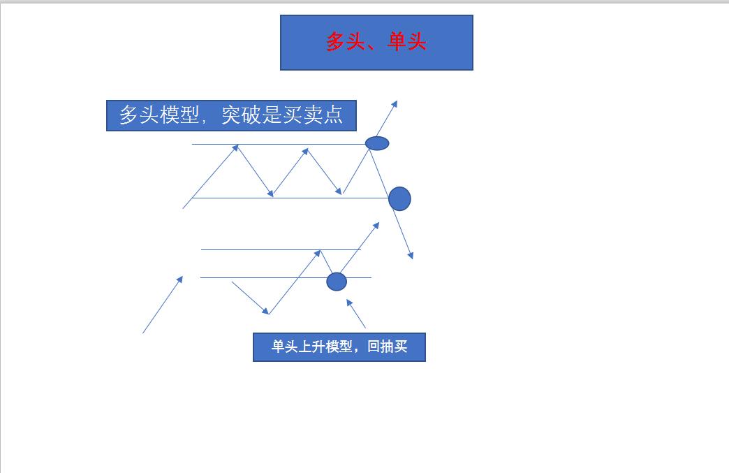 期货交易ai模型,期货交易十大案例解析图