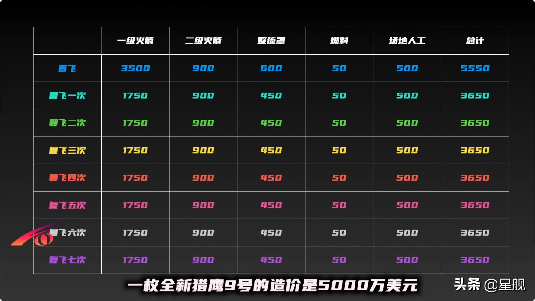 马斯克一箭60星到底有多恐怖,埃隆马斯克一箭60星