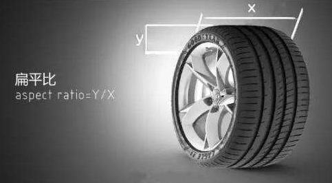 汽车轮胎上的数字和字母代表什么,汽车轮胎上数字和字母代表什么