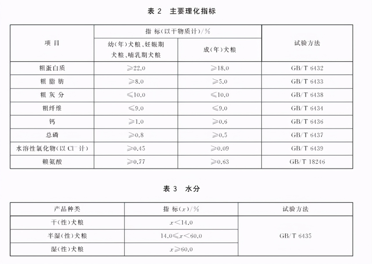 狗粮排名前十品牌哪种狗粮比较好,狗粮什么牌子比较合适新手吃