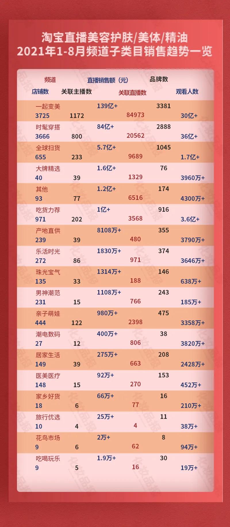 淘宝十大化妆品店铺排行榜,淘宝直播用什么护肤品好