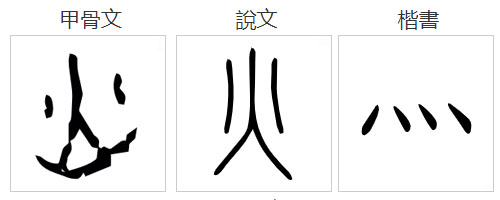 冷字两点，温字三点，热字四点，点数和温度到底是什么关系