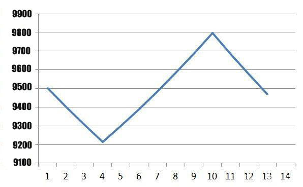 期货网格交易的最佳策略,网格交易策略教程