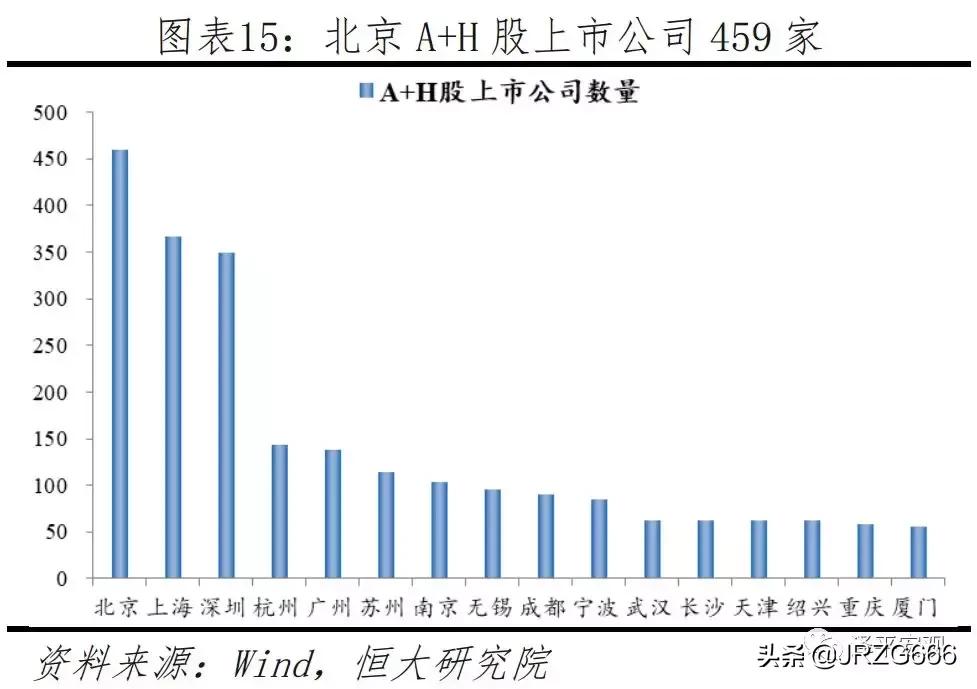 中国人口2019十大城市排名,中国最具发展潜力城市排行榜
