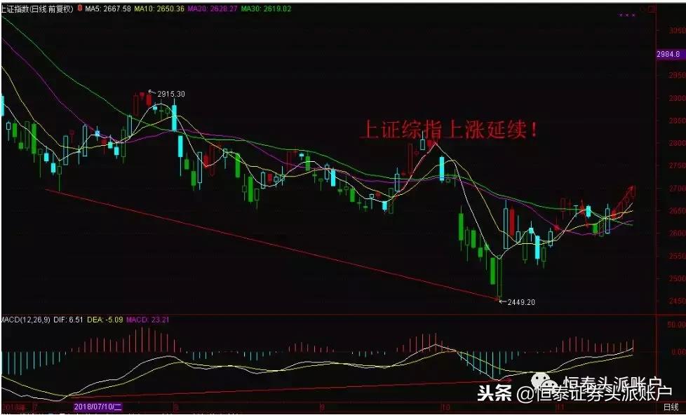 股民交易法则,股民十大准则