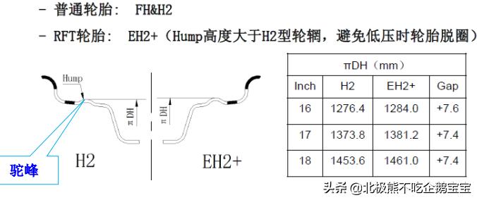 轮胎基础知识培训,汽车轮胎怎么看生产日期