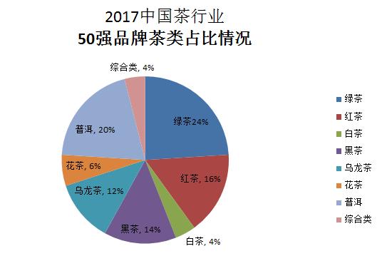 简单粗暴的茶广告,什么样的茶广告让人接受