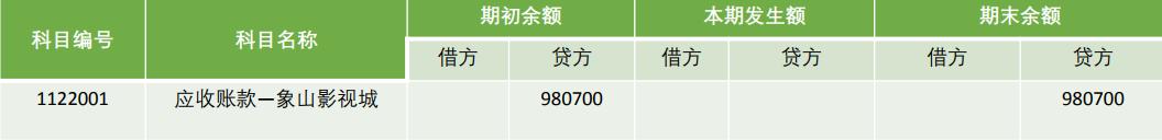 应收应付账款往来明细表,往来财务明细账范本