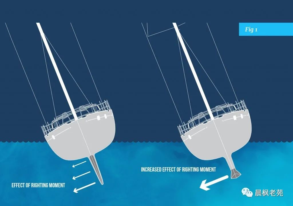 苍龙级潜艇指挥塔高度,潜艇指挥塔内部