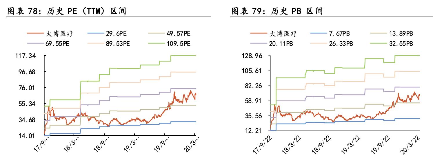 大博医疗骨科整体方案,骨科医疗龙头企业