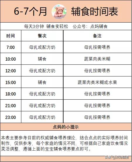 7个月宝宝辅食安排表和用量维族,7个月宝宝辅食安排表补铁