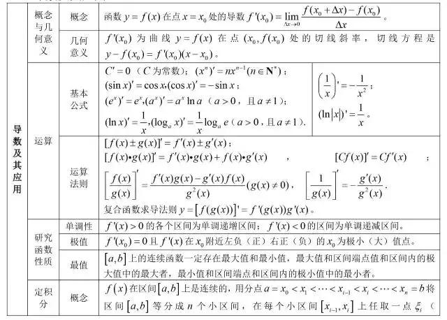 数学公式大全集简单易懂,数学公式大全解题技巧