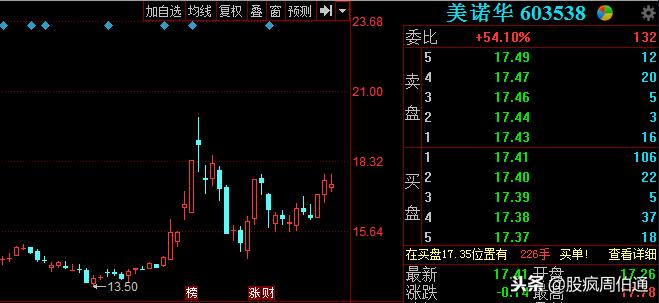 股票股权收购的第二天出现大跌,股权溢价暴涨案例