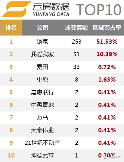 北京留学中介排行榜,北京租房中介排行榜