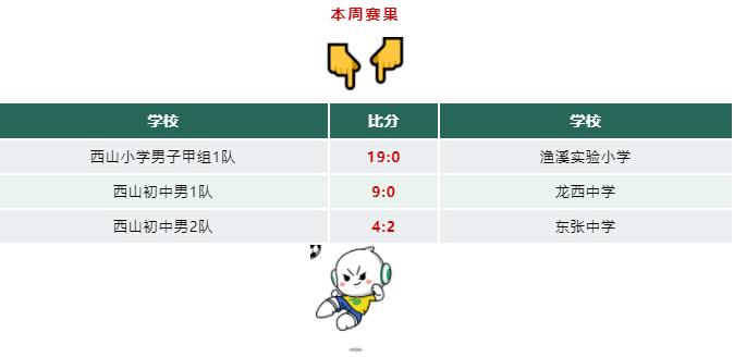 福清百合小学足球队,福清市西山学校青少年足球赛
