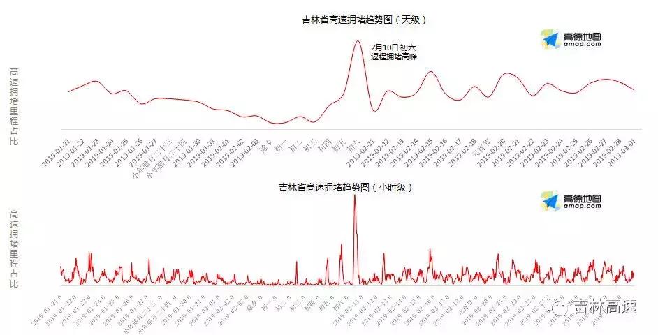 2018年吉林省春运,吉林市春运期间返乡