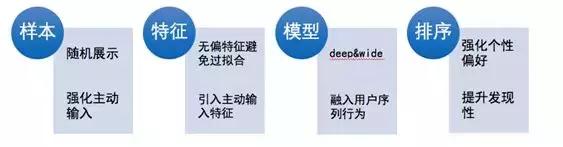 阿里的推荐系统,阿里巴巴出的新搜索引擎