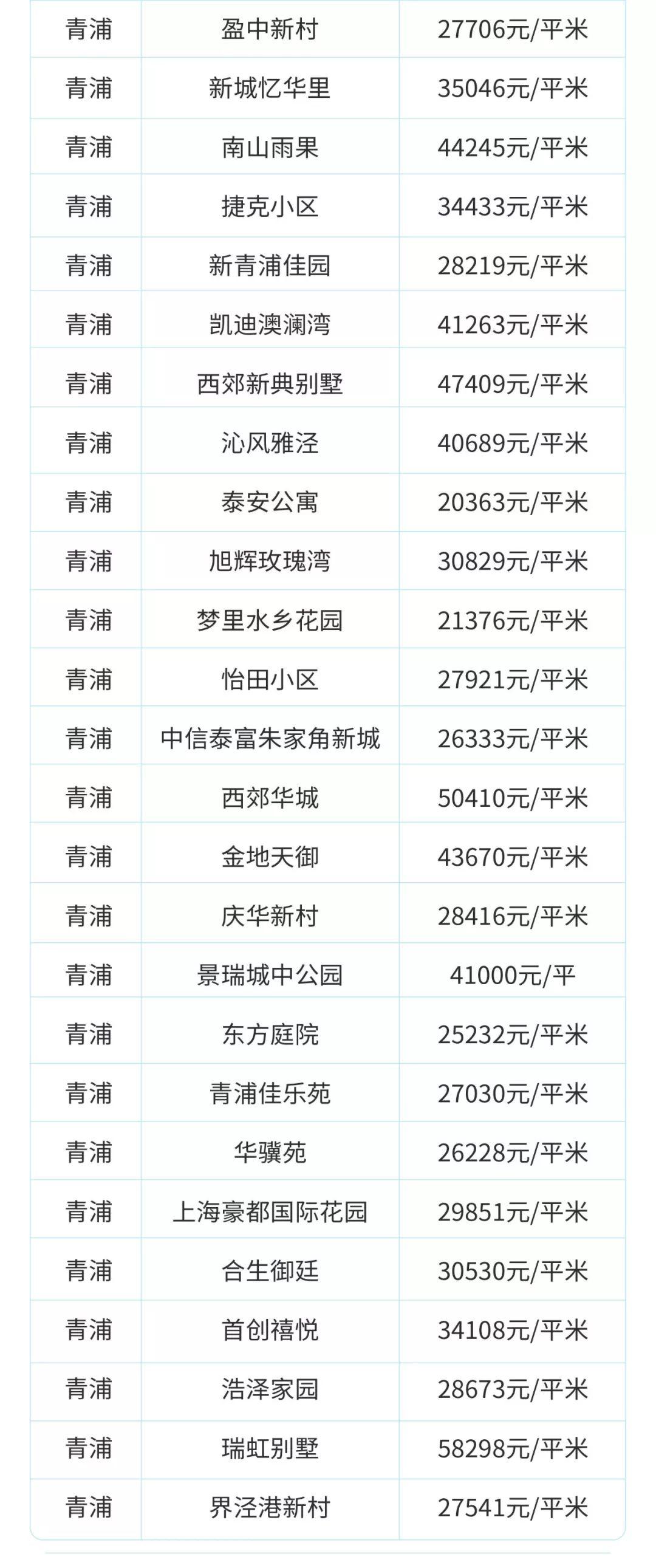 目前上海二手房是跌还是涨,上海虹口区二手房价最新价格表