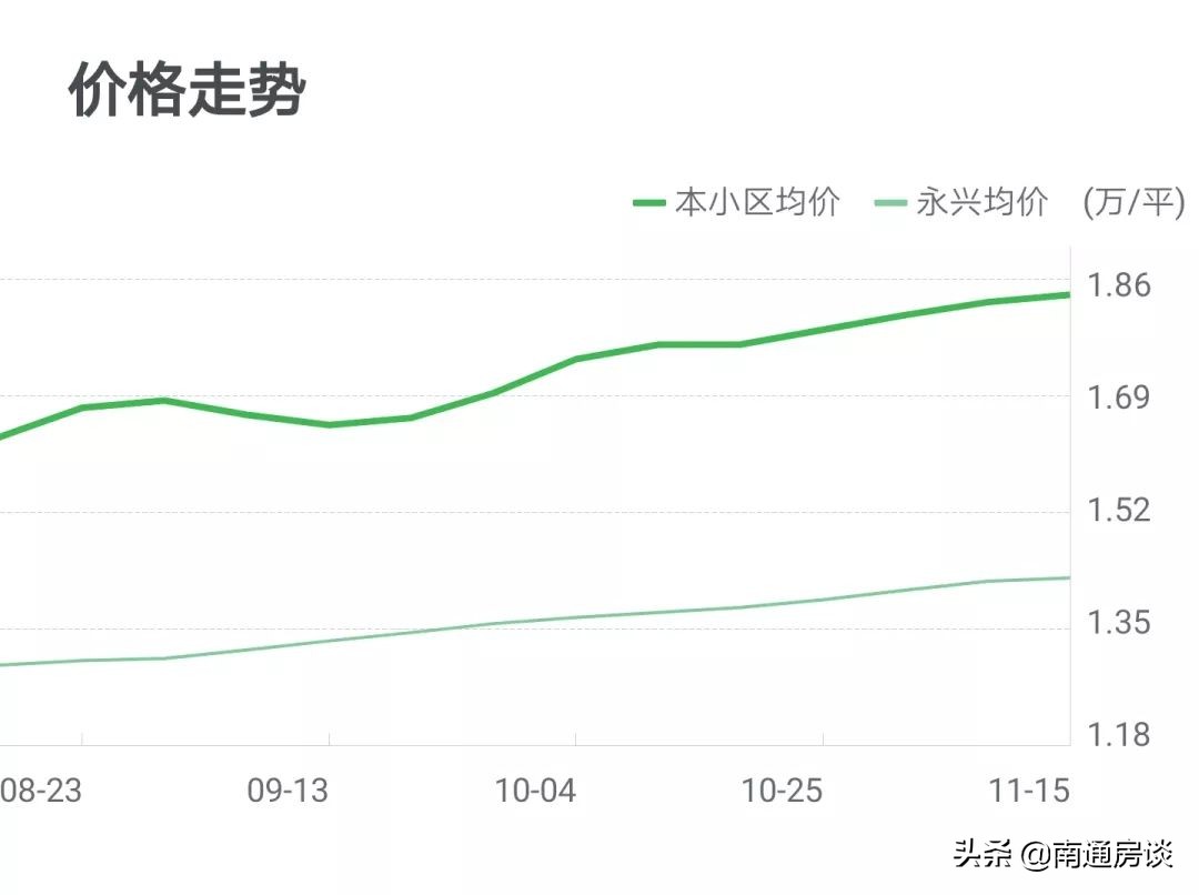 港闸区新建的安置房,港闸区最值得购买的小区