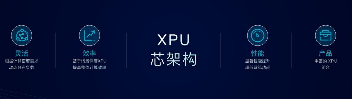 不一样的“X”：安谋科技所定义的XPU