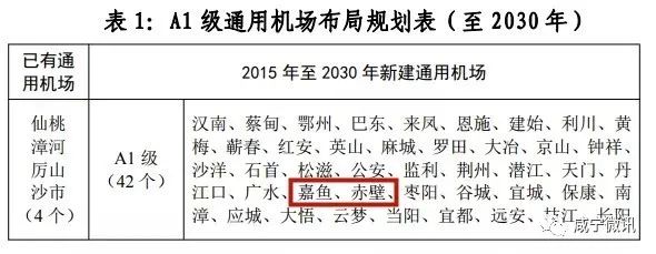 重磅！咸宁2地要建机场！通山人速看