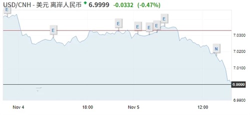 人民币破7意味着贬值还是升值,人民币汇率破7对外贸有什么影响