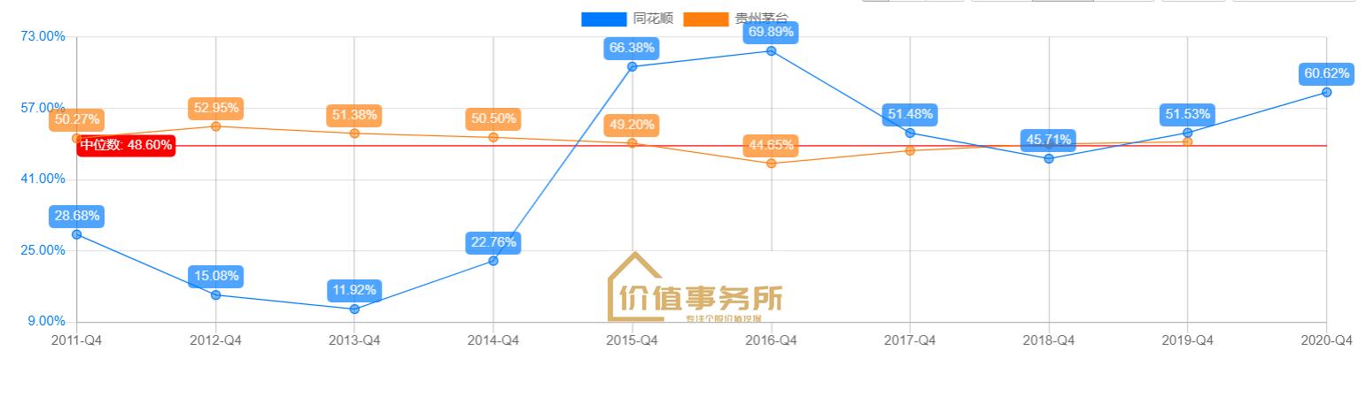 比茅台还暴利，同花顺，知名度超高却被极大误解，下一个东方财富