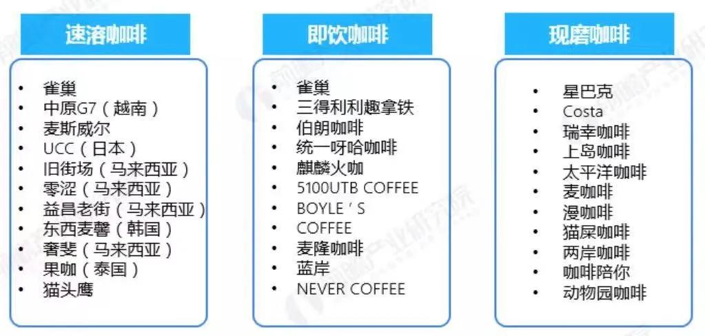 内卷的咖啡，再难“PUA”