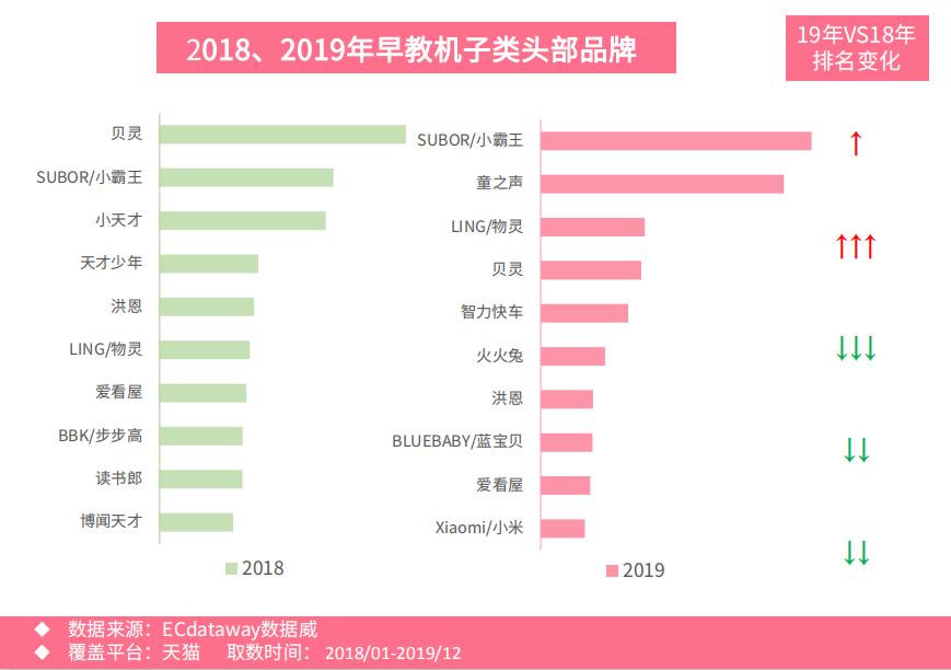 2019年母婴行业发展趋势,母婴行业分析市场与未来机会