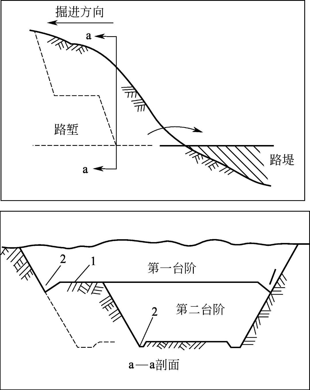 路基雨季施工措施,路基工程施工技术方法与要求