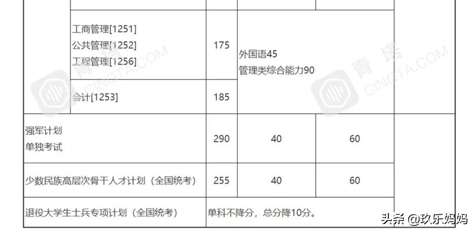 2021考研公布复试线,2023考研复试线已发布的院校